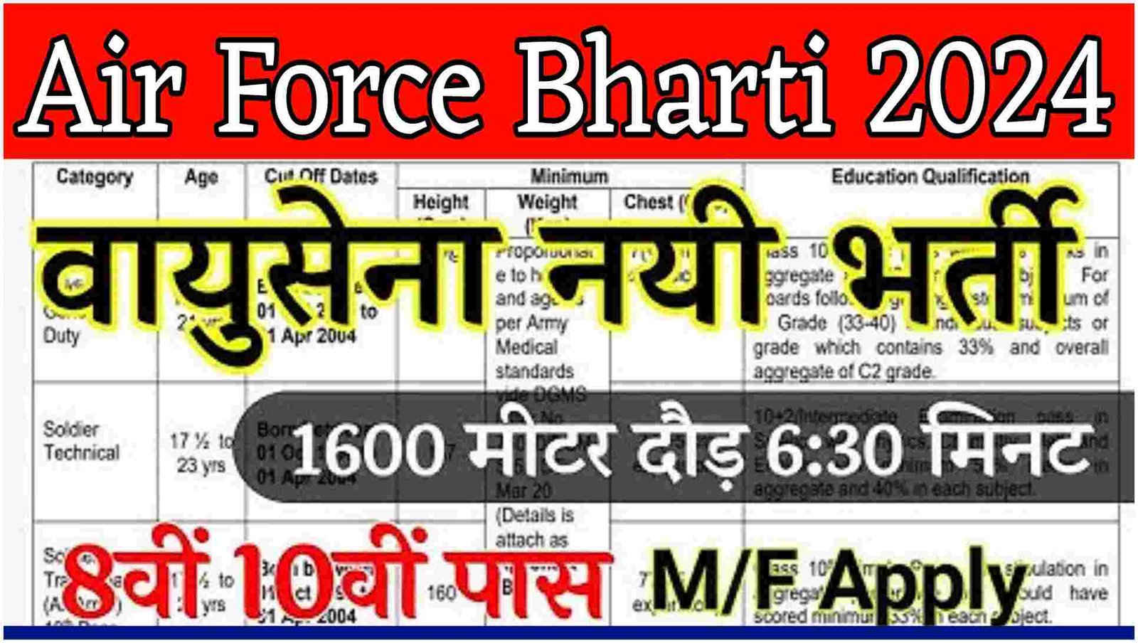 Airforce New Vacancy