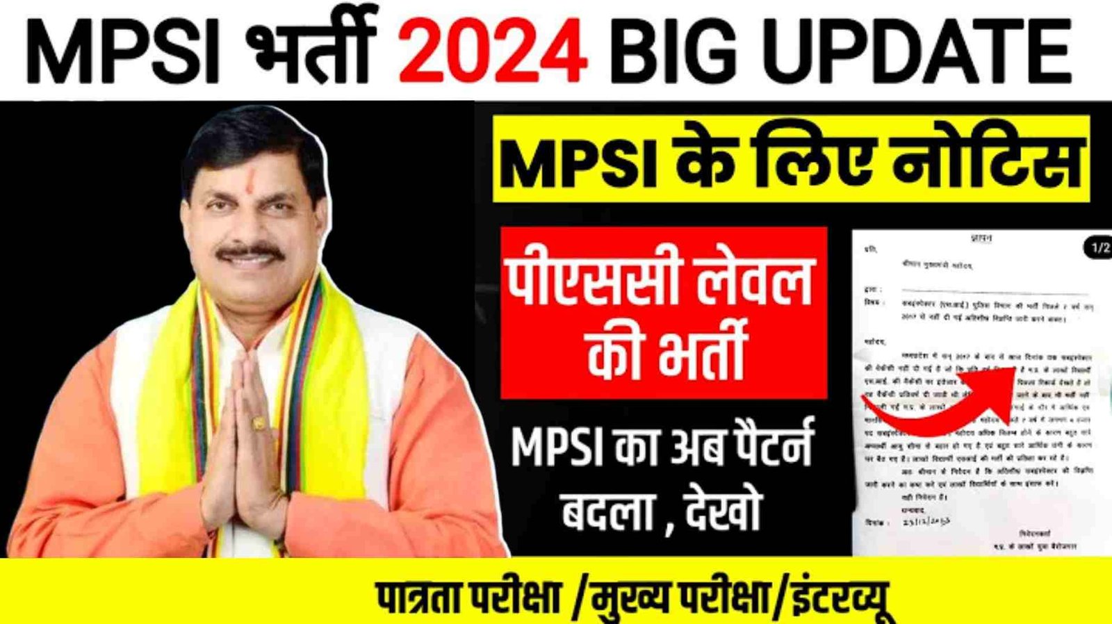 MP Sub Inspector Bharti 2024
